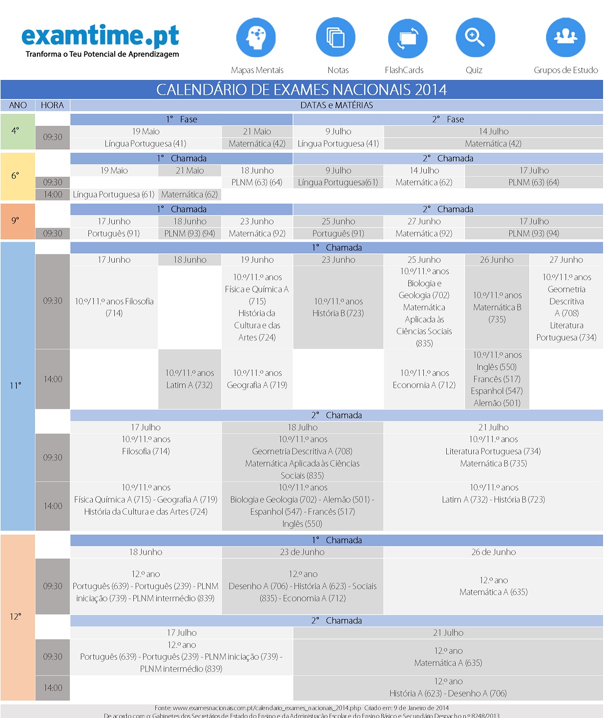 calendário exames nacionais 2014